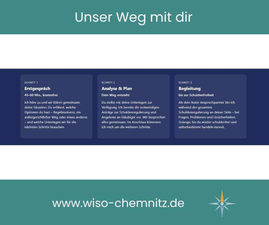 Schuldnerberatung Chemnitz, Unser Weg mit dir